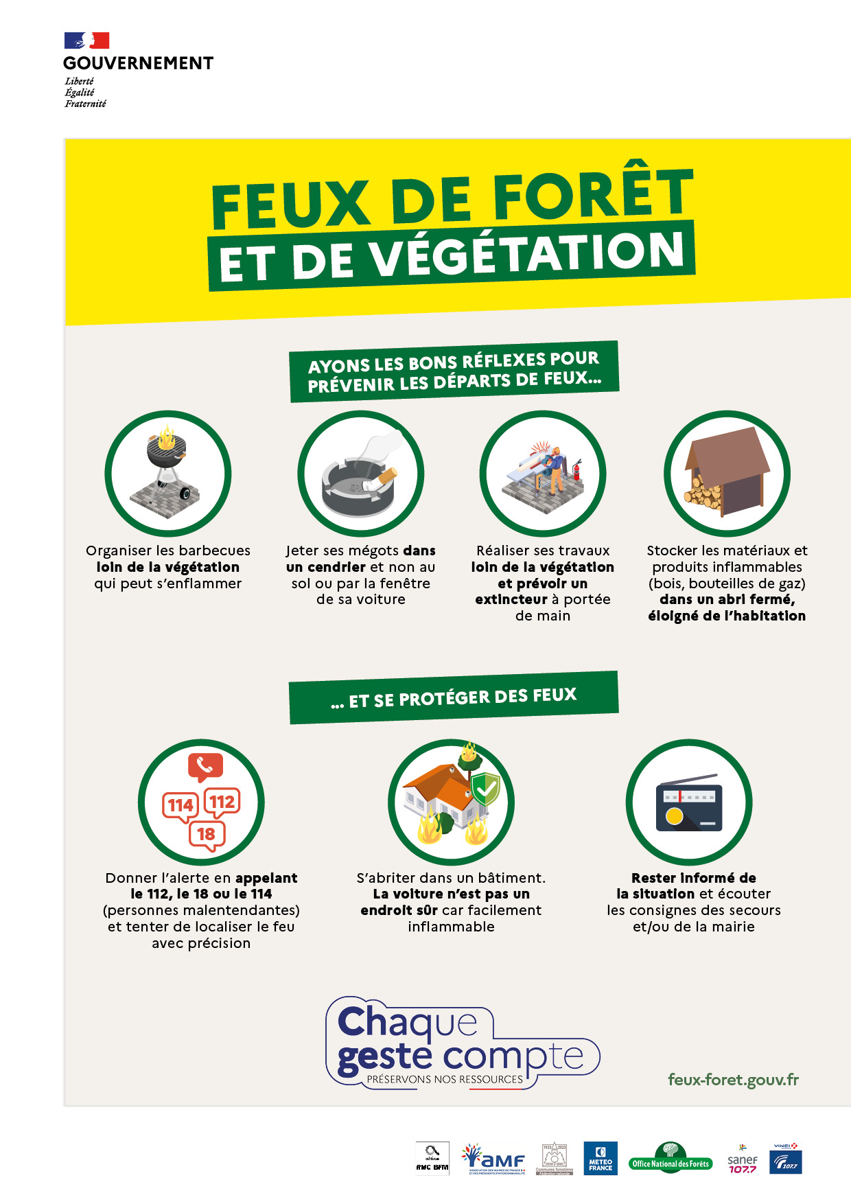 affiches des bons réflexes prévention feux