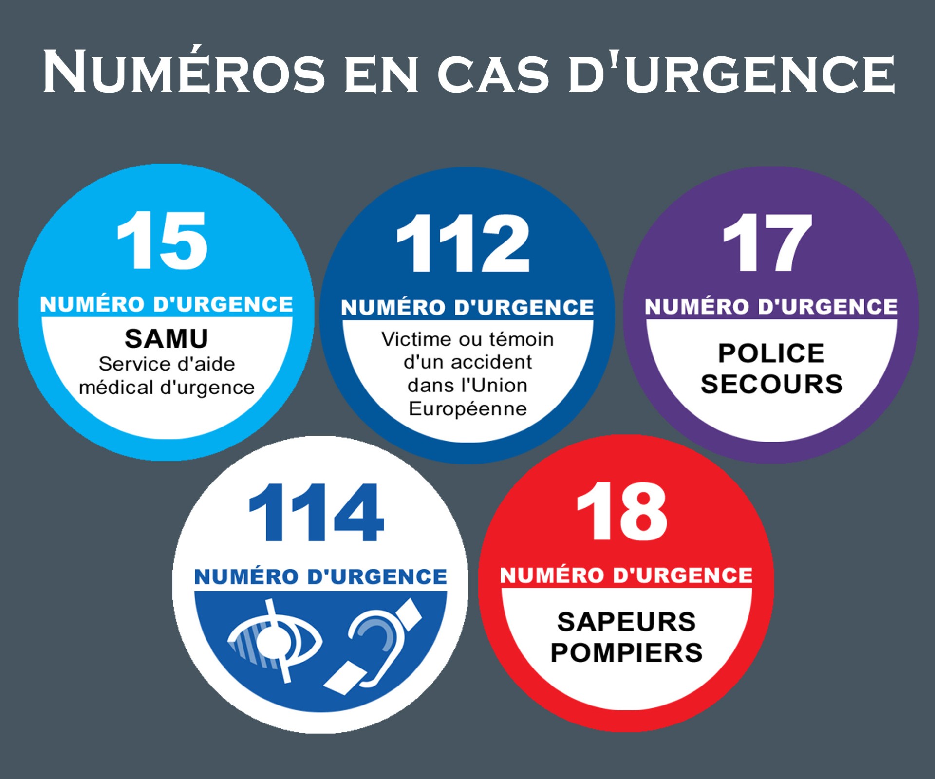numeros durgence